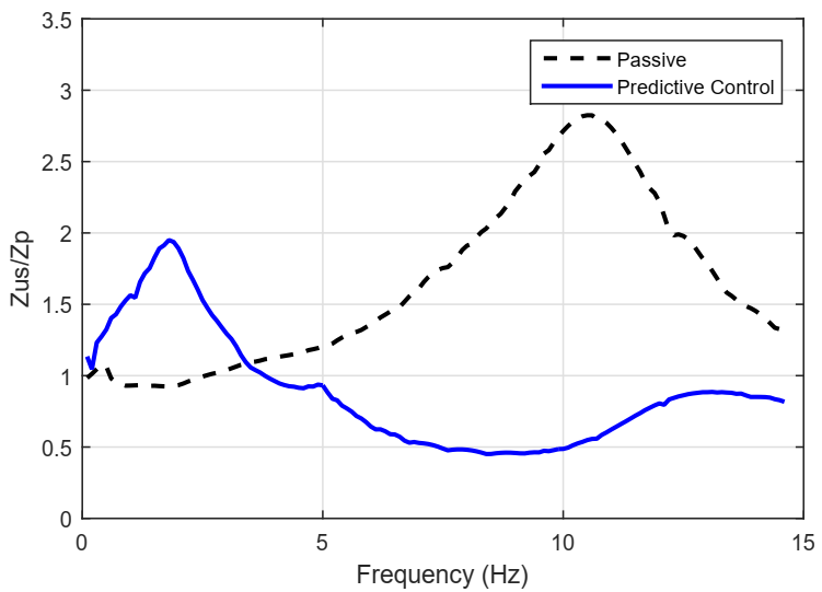 Actuators 10 00047 g004 Actuators 10 00047 g004