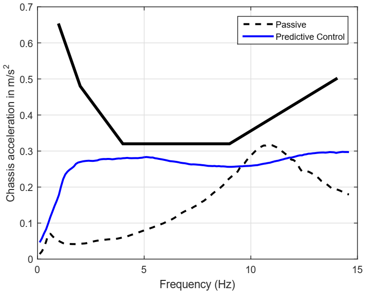 Actuators 10 00047 g005 Actuators 10 00047 g005