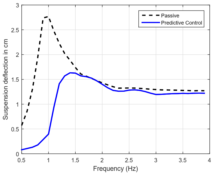 Actuators 10 00047 g006 Actuators 10 00047 g006