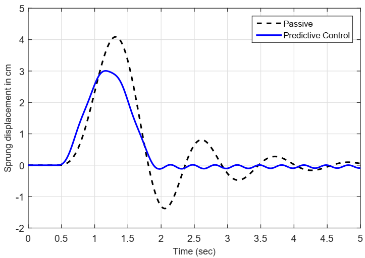 Actuators 10 00047 g007 Actuators 10 00047 g007