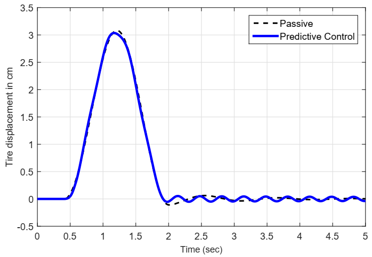 Actuators 10 00047 g008 Actuators 10 00047 g008