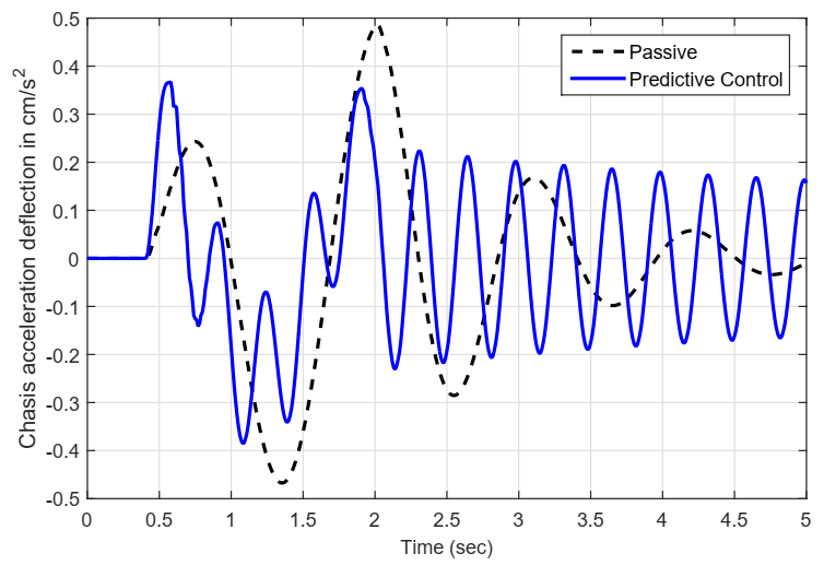 Actuators 10 00047 g009 Actuators 10 00047 g009