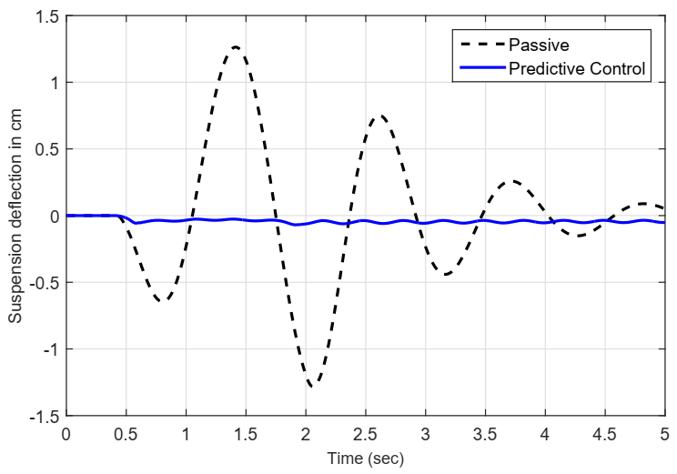 Actuators 10 00047 g010 Actuators 10 00047 g010