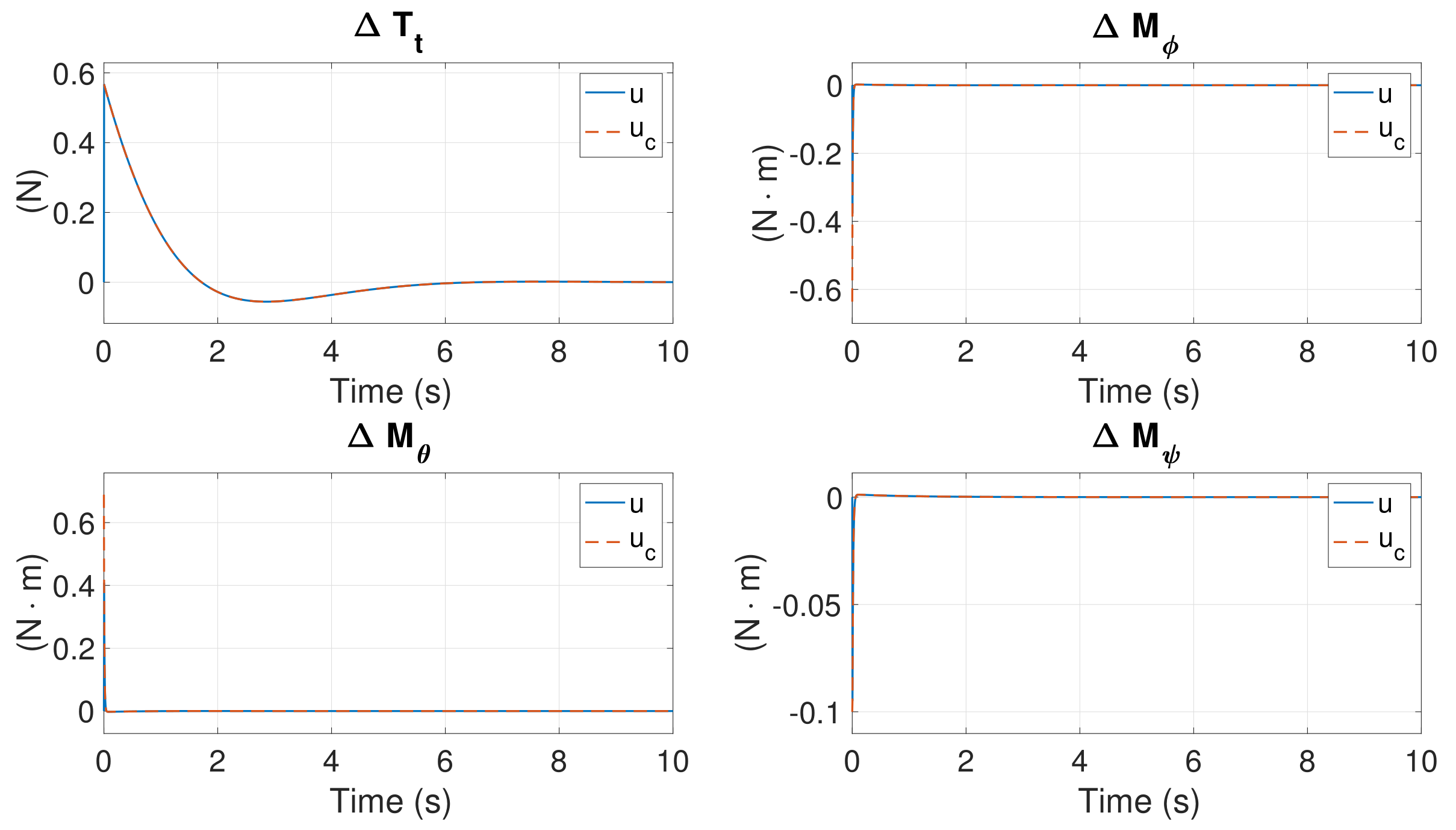 Actuators 10 00048 g007