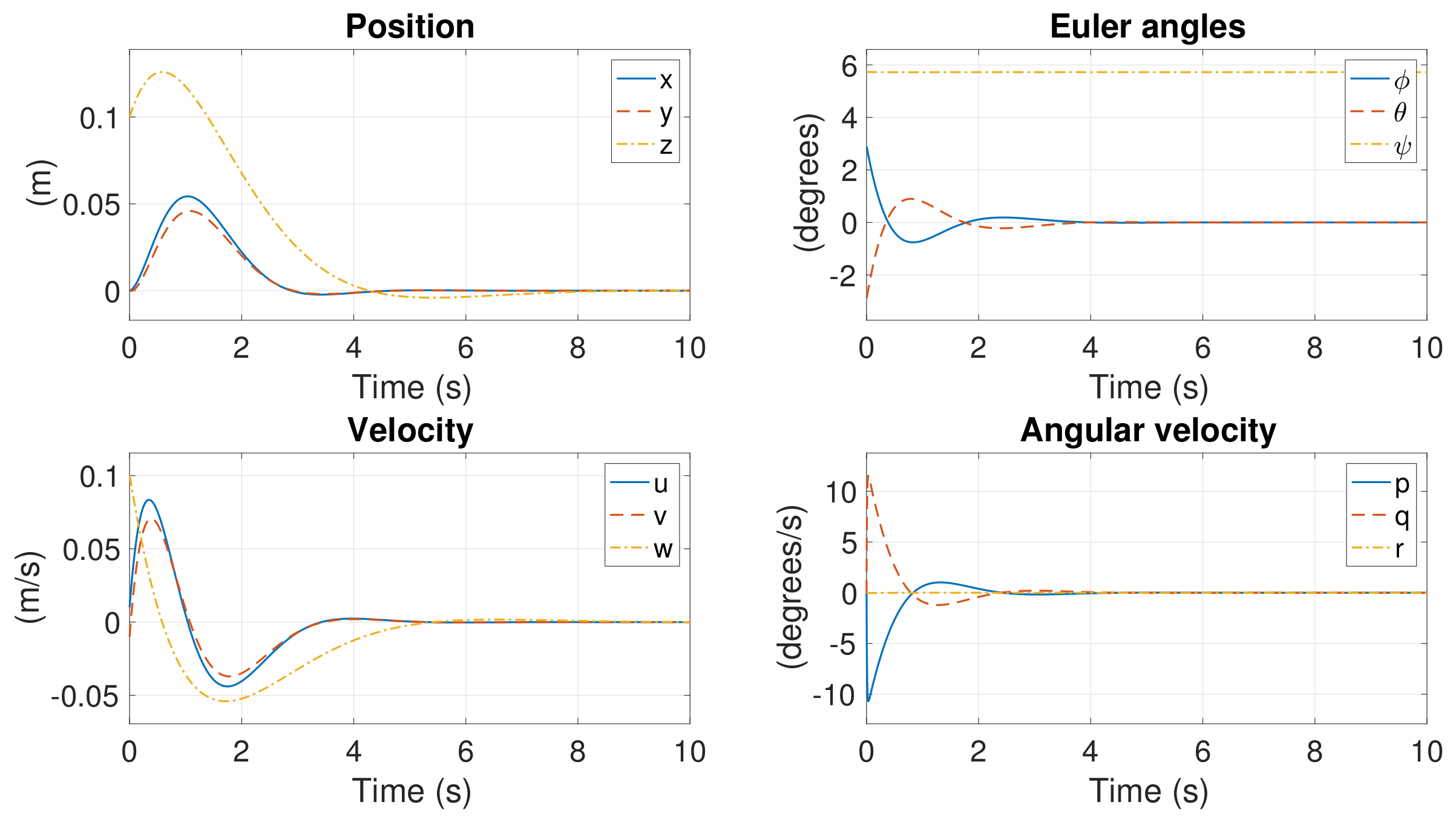 Actuators 10 00048 g009