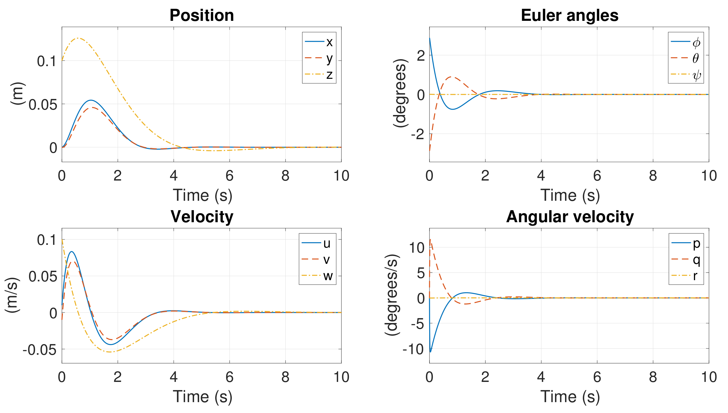Actuators 10 00048 g012