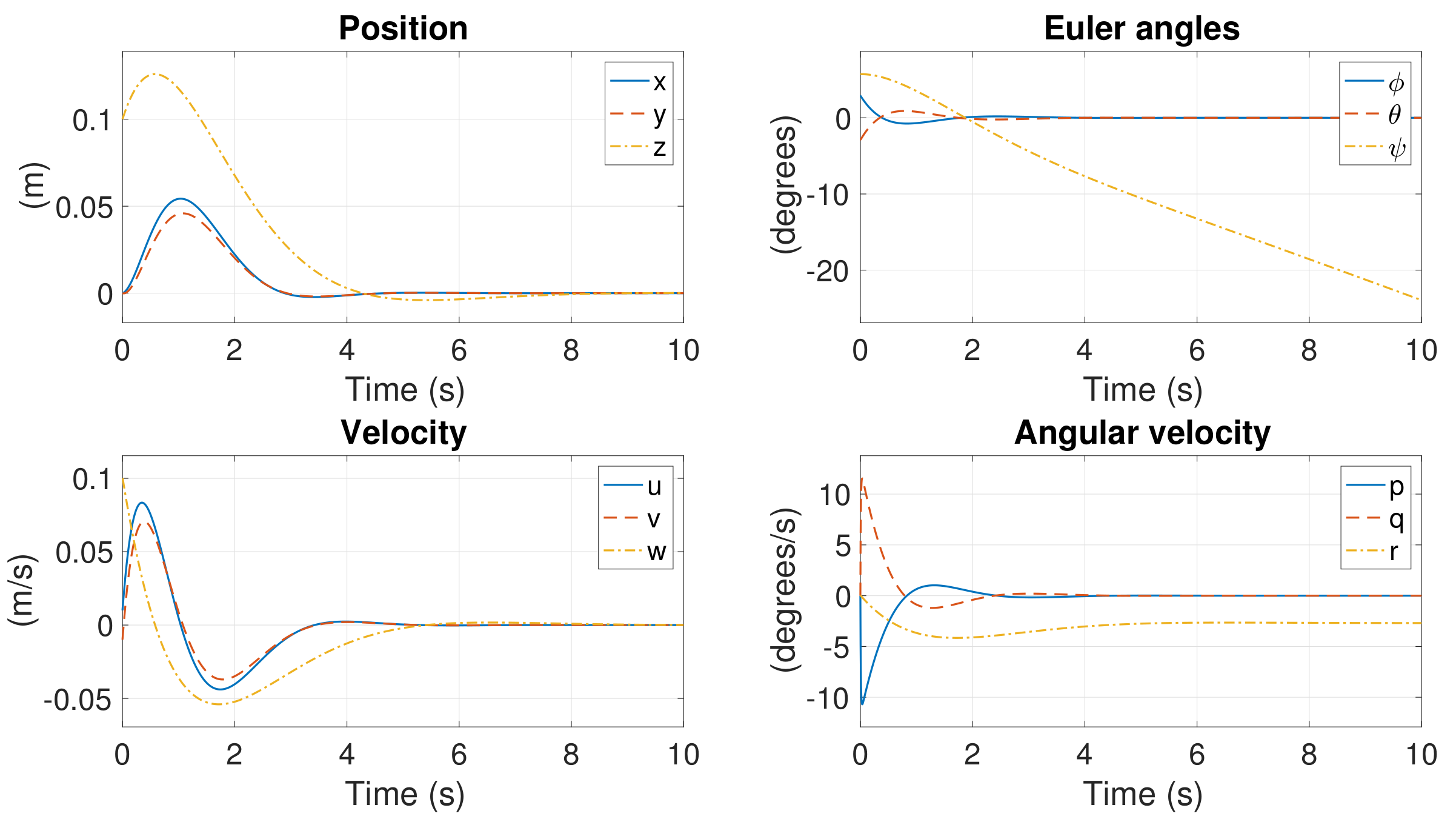 Actuators 10 00048 g015