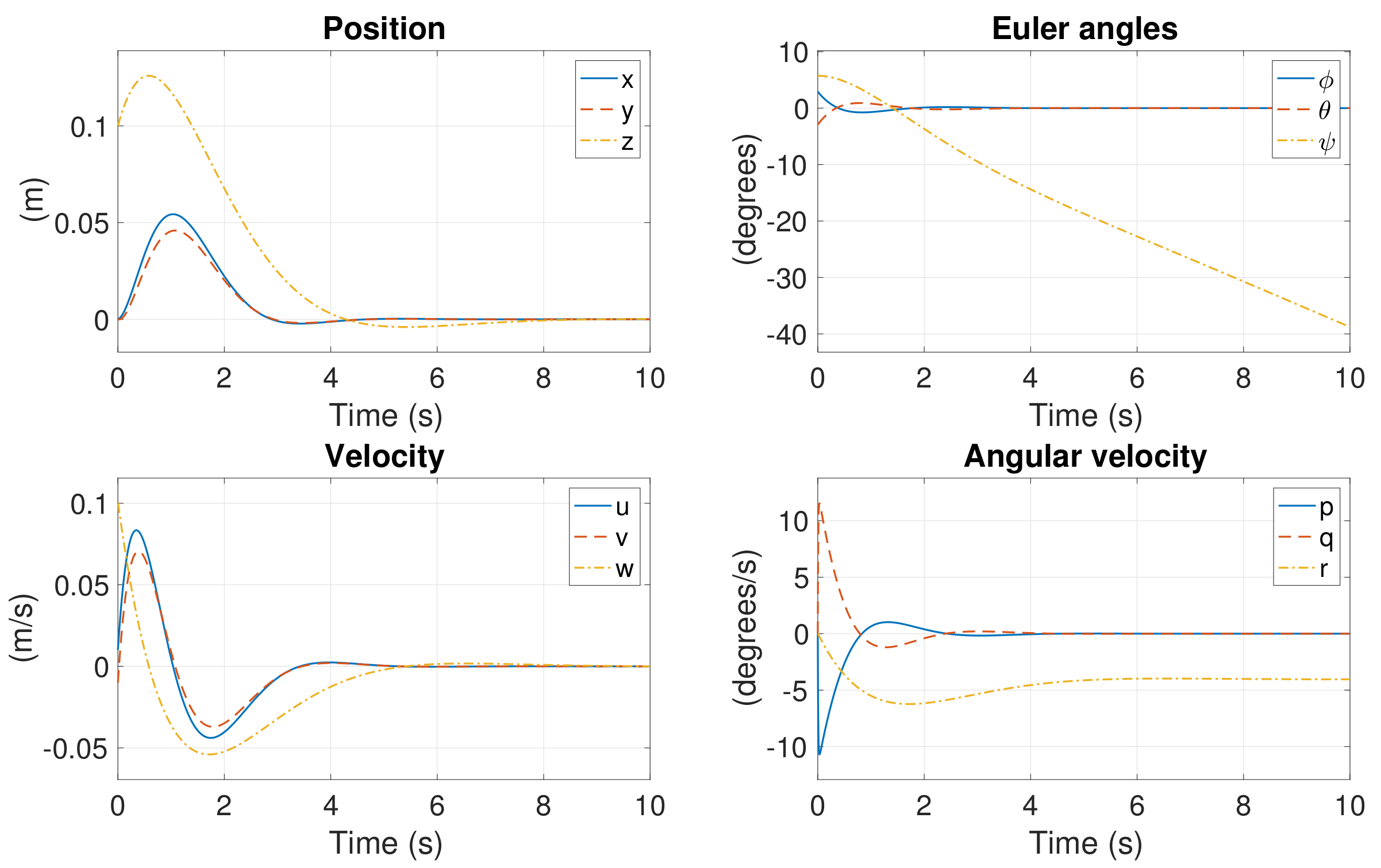 Actuators 10 00048 g019
