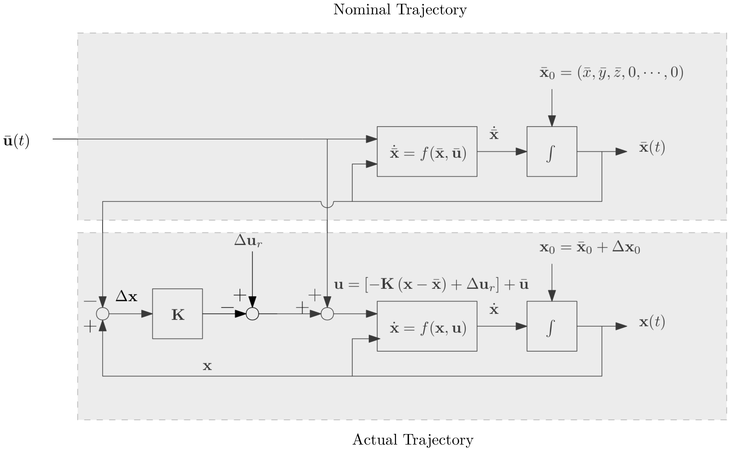 Actuators 10 00048 g025