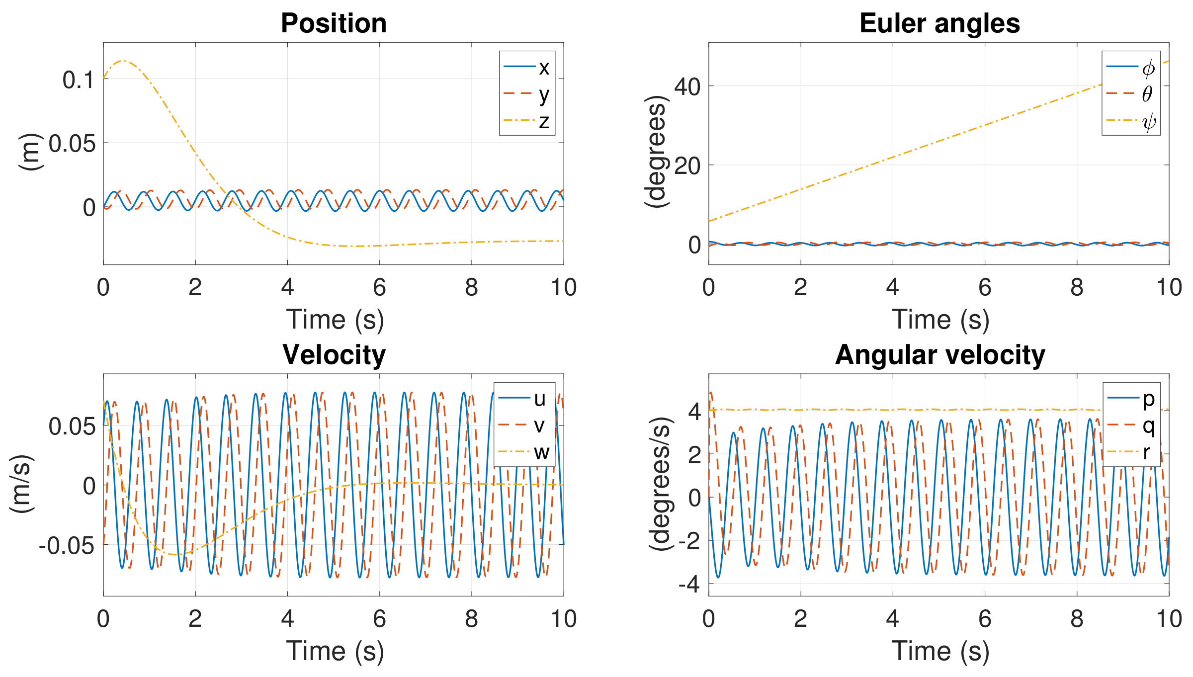 Actuators 10 00048 g026