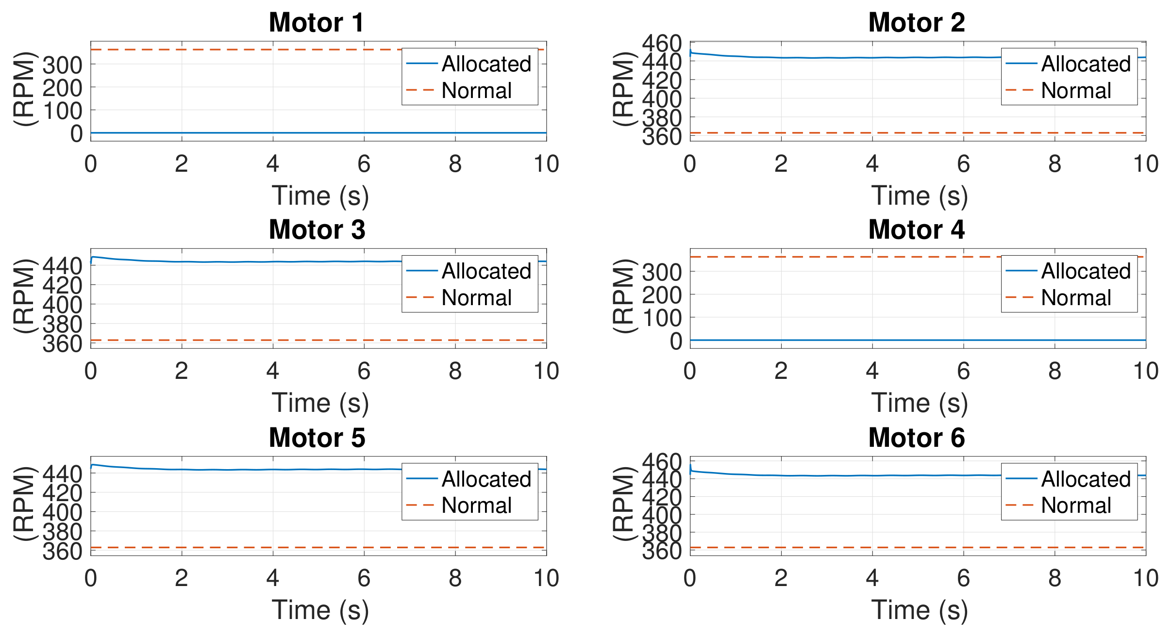 Actuators 10 00048 g028