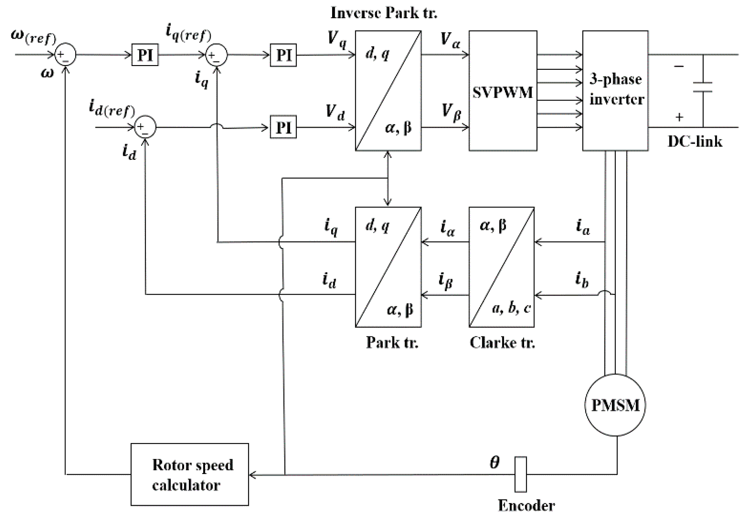 Actuators 10 00049 g001