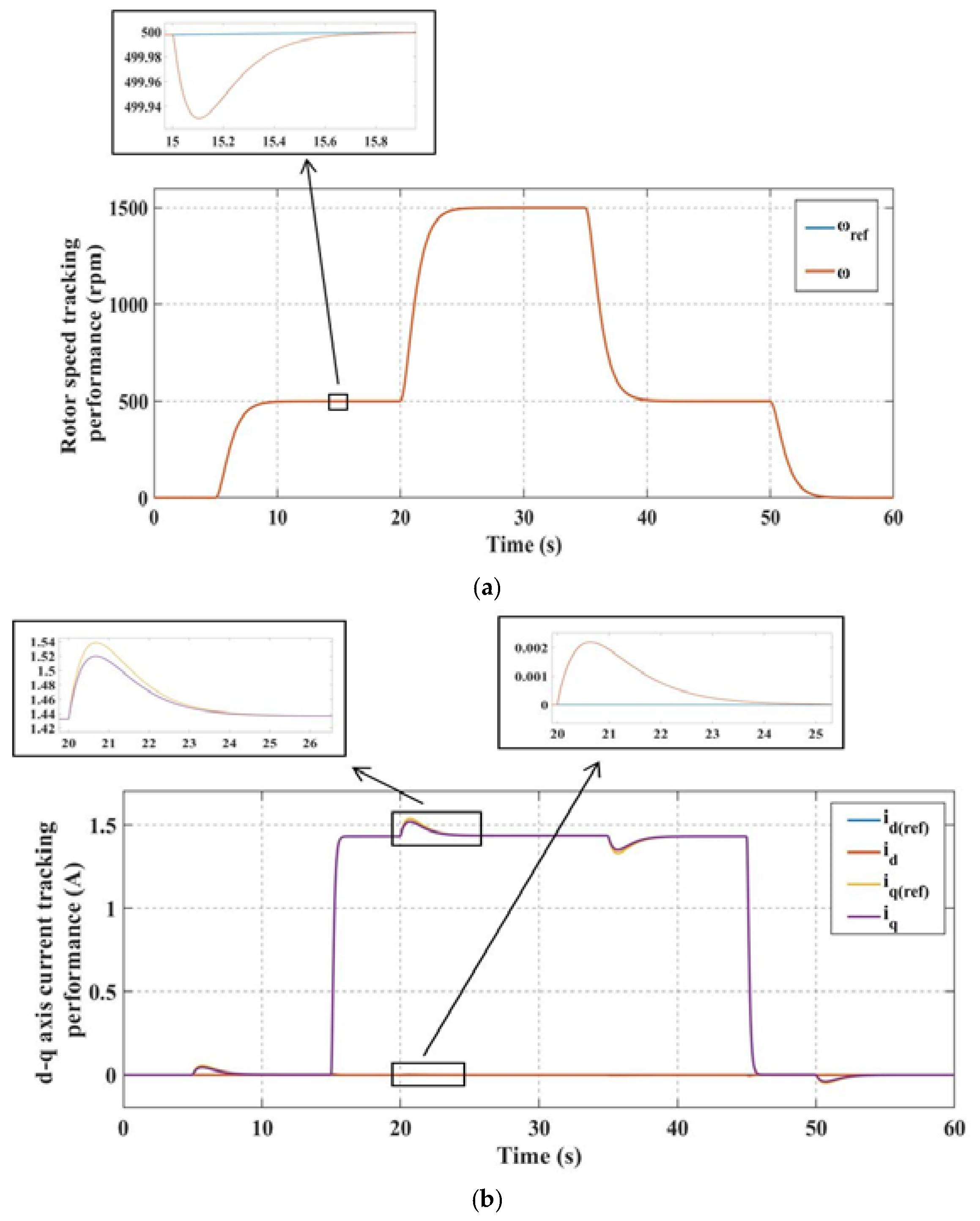 Actuators 10 00049 g004