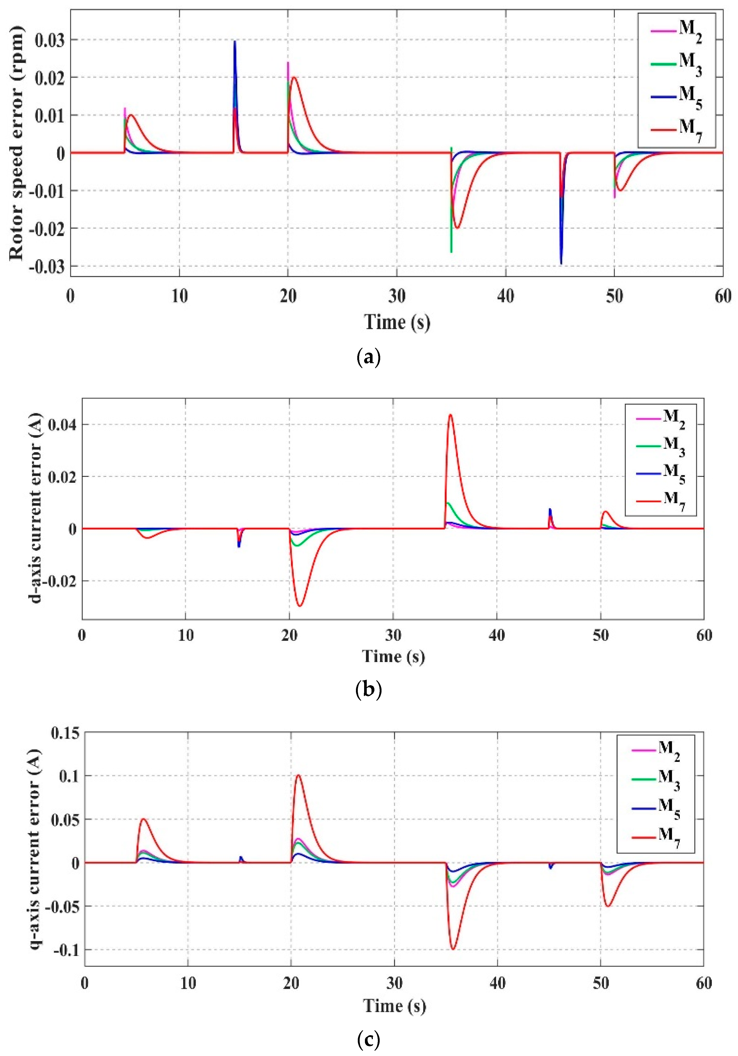Actuators 10 00049 g009