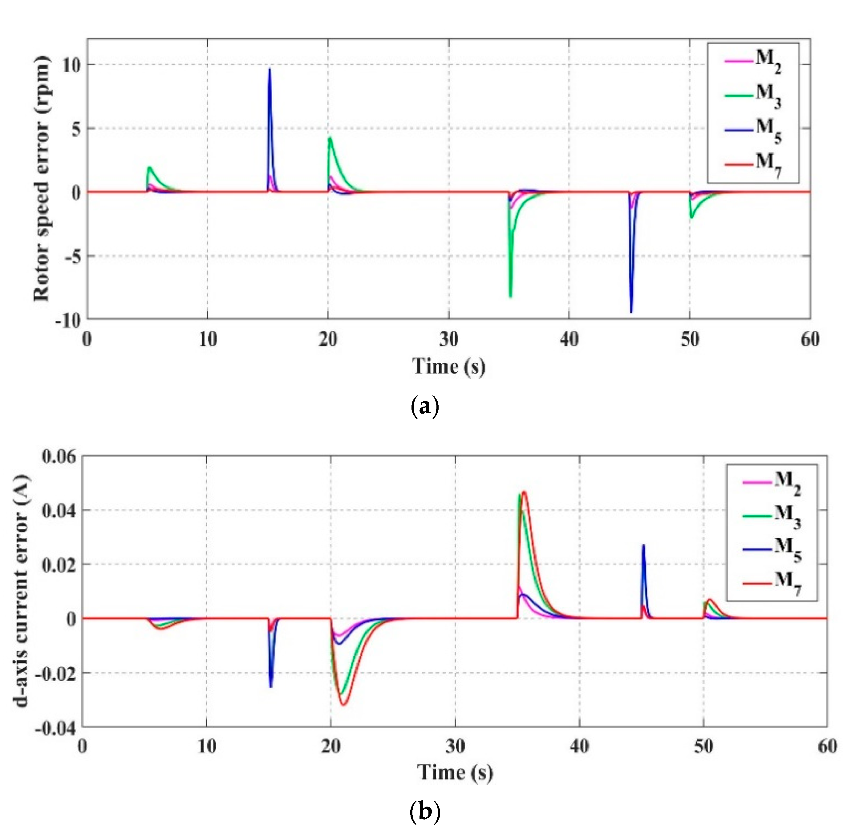 Actuators 10 00049 g010