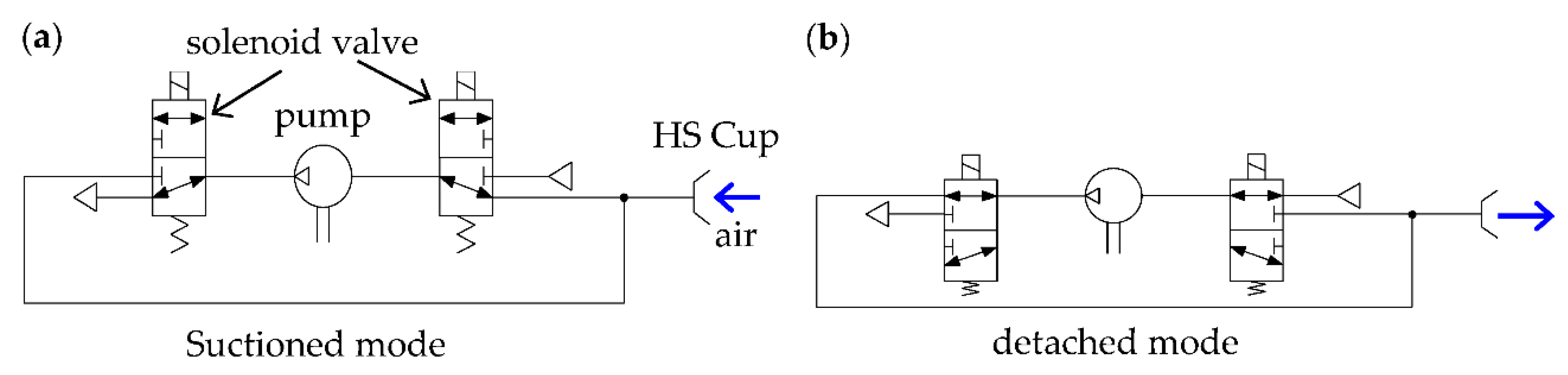 Actuators 10 00050 g005