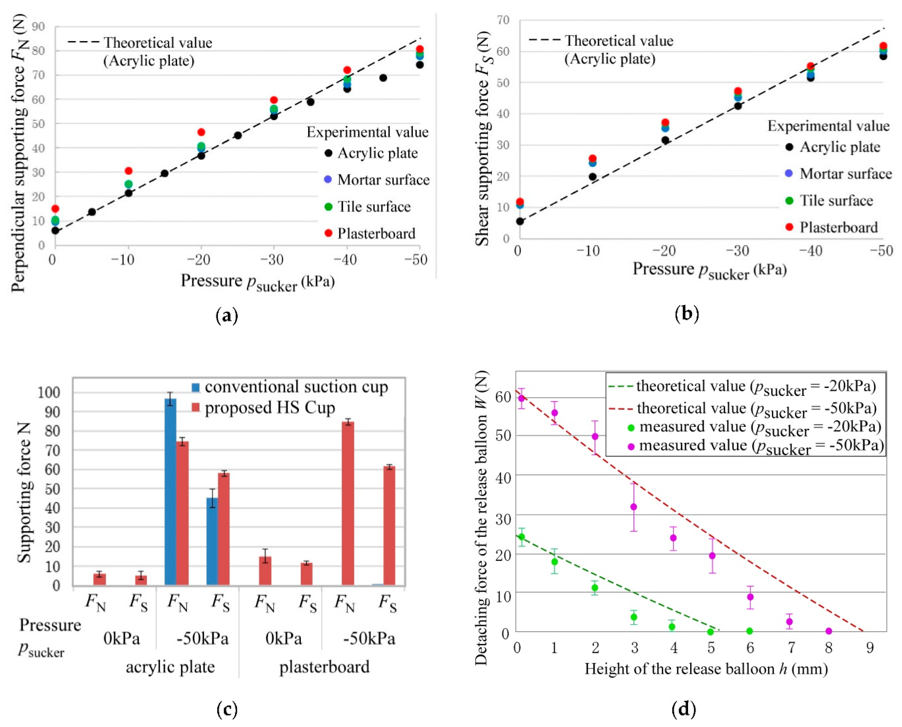 Actuators 10 00050 g007
