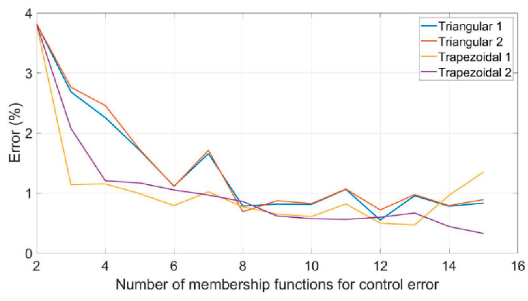 Actuators 10 00051 g009 Actuators 10 00051 g009