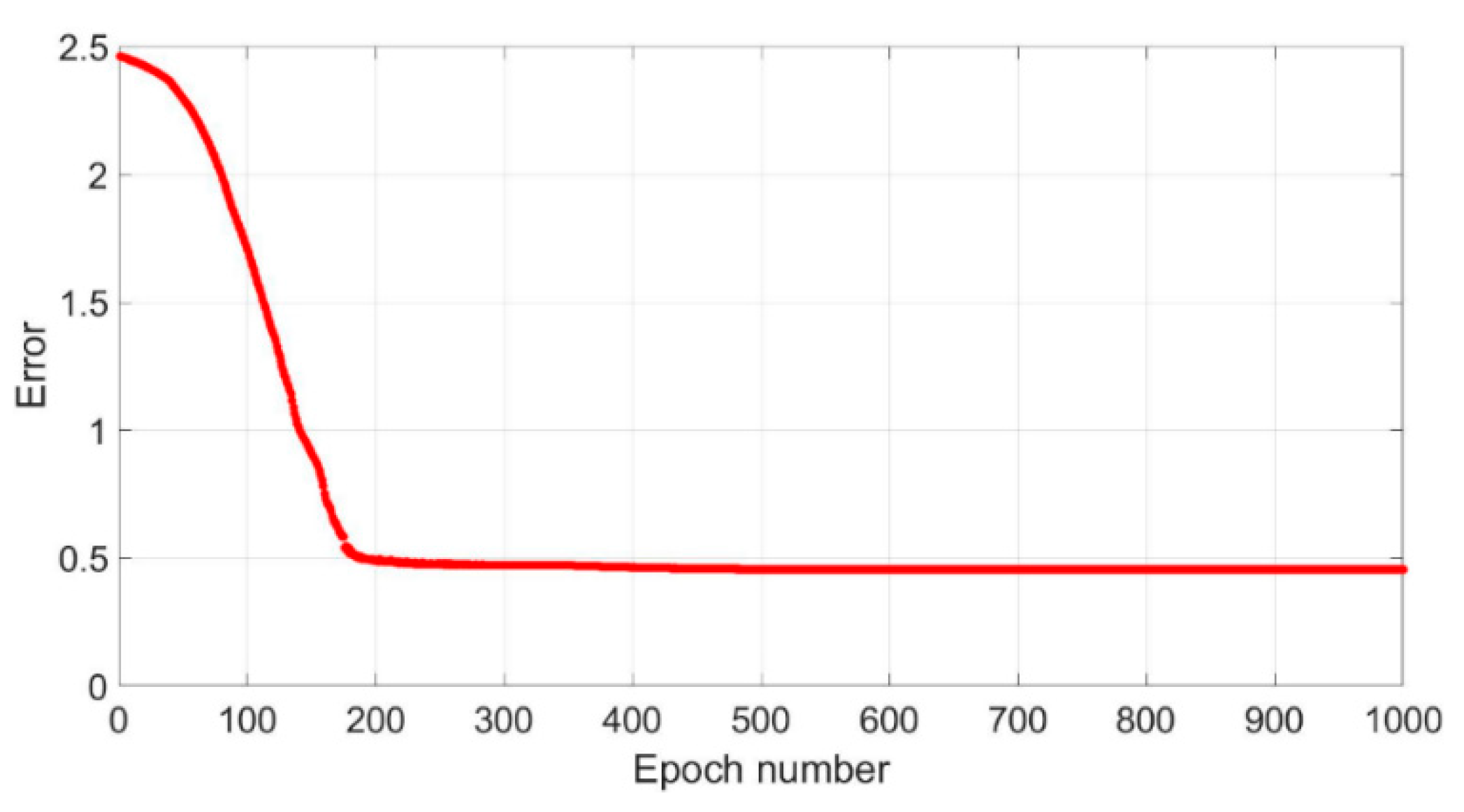 Actuators 10 00051 g010 Actuators 10 00051 g010