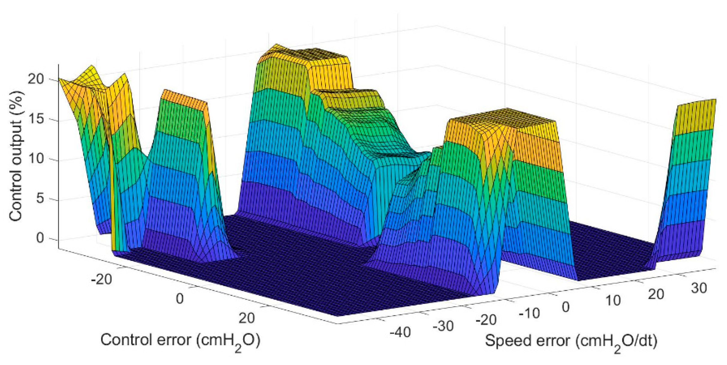 Actuators 10 00051 g012 Actuators 10 00051 g012