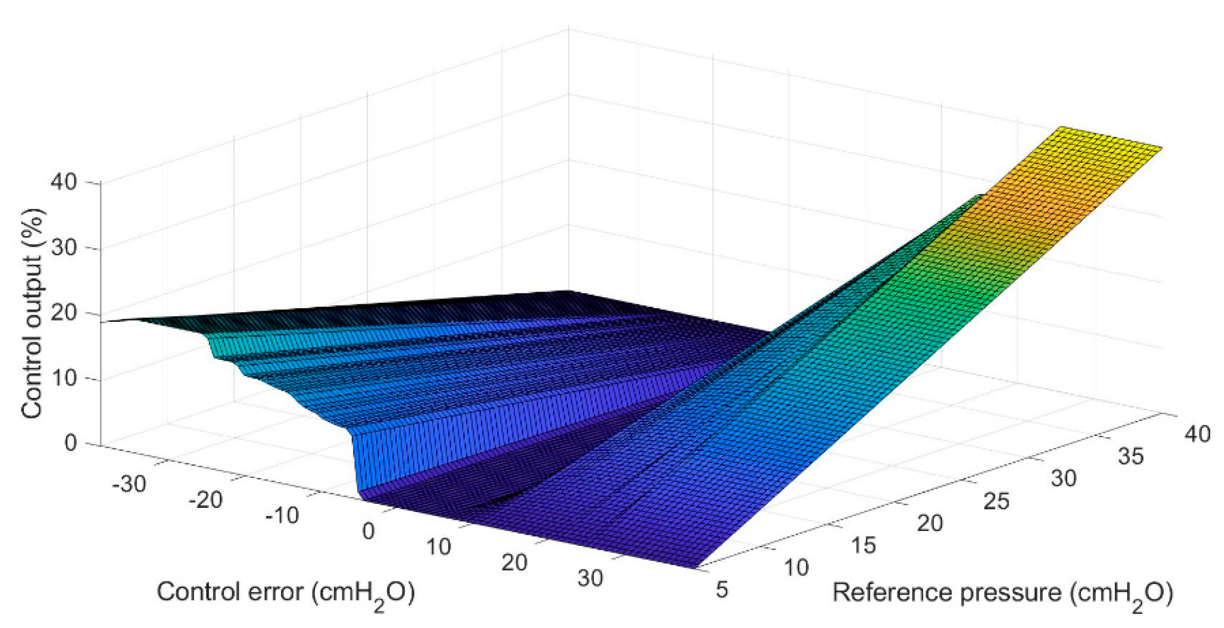 Actuators 10 00051 g013 Actuators 10 00051 g013