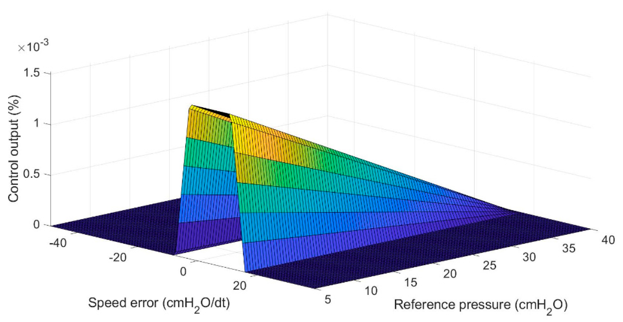 Actuators 10 00051 g014 Actuators 10 00051 g014