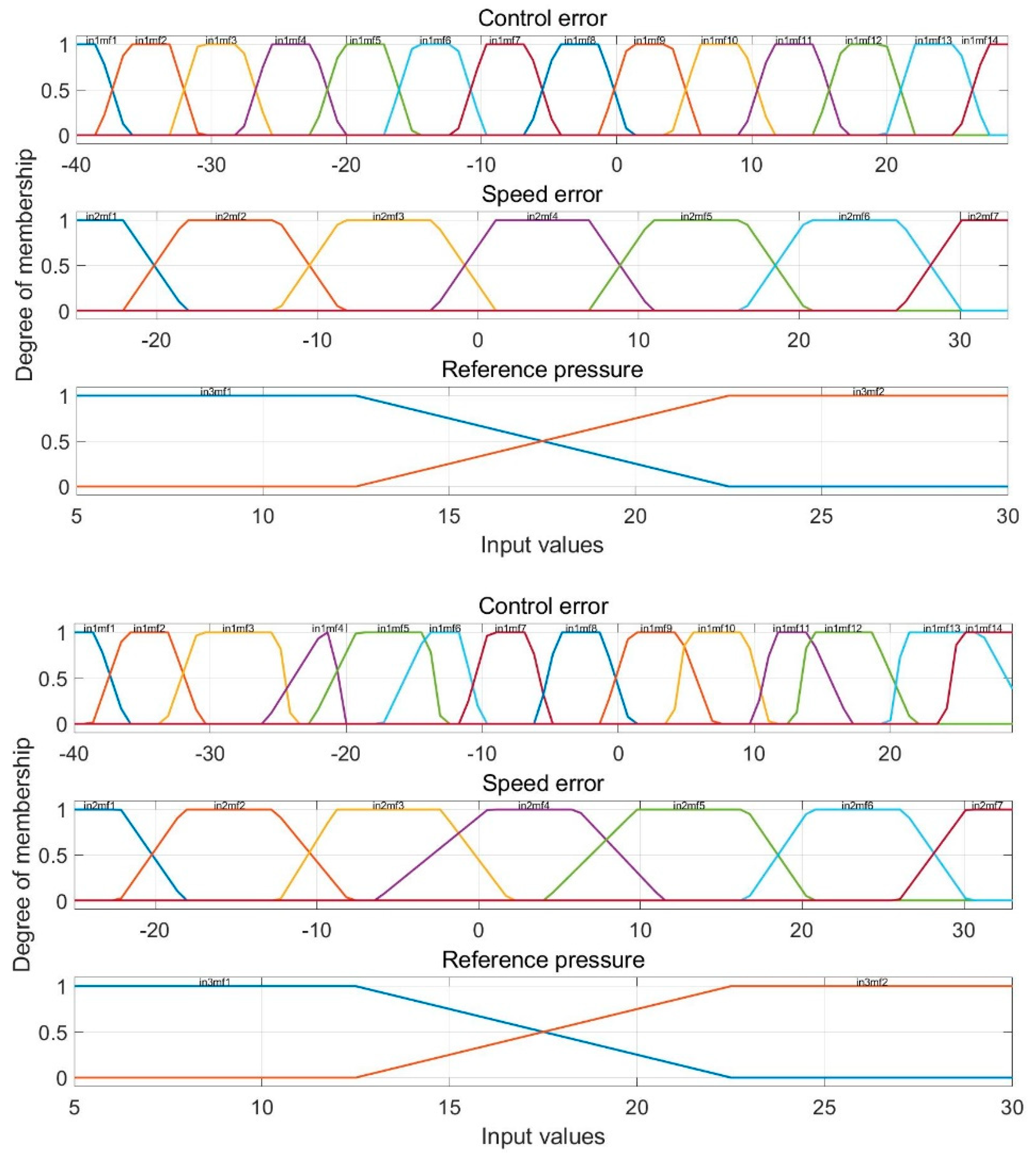 Actuators 10 00051 g015 Actuators 10 00051 g015