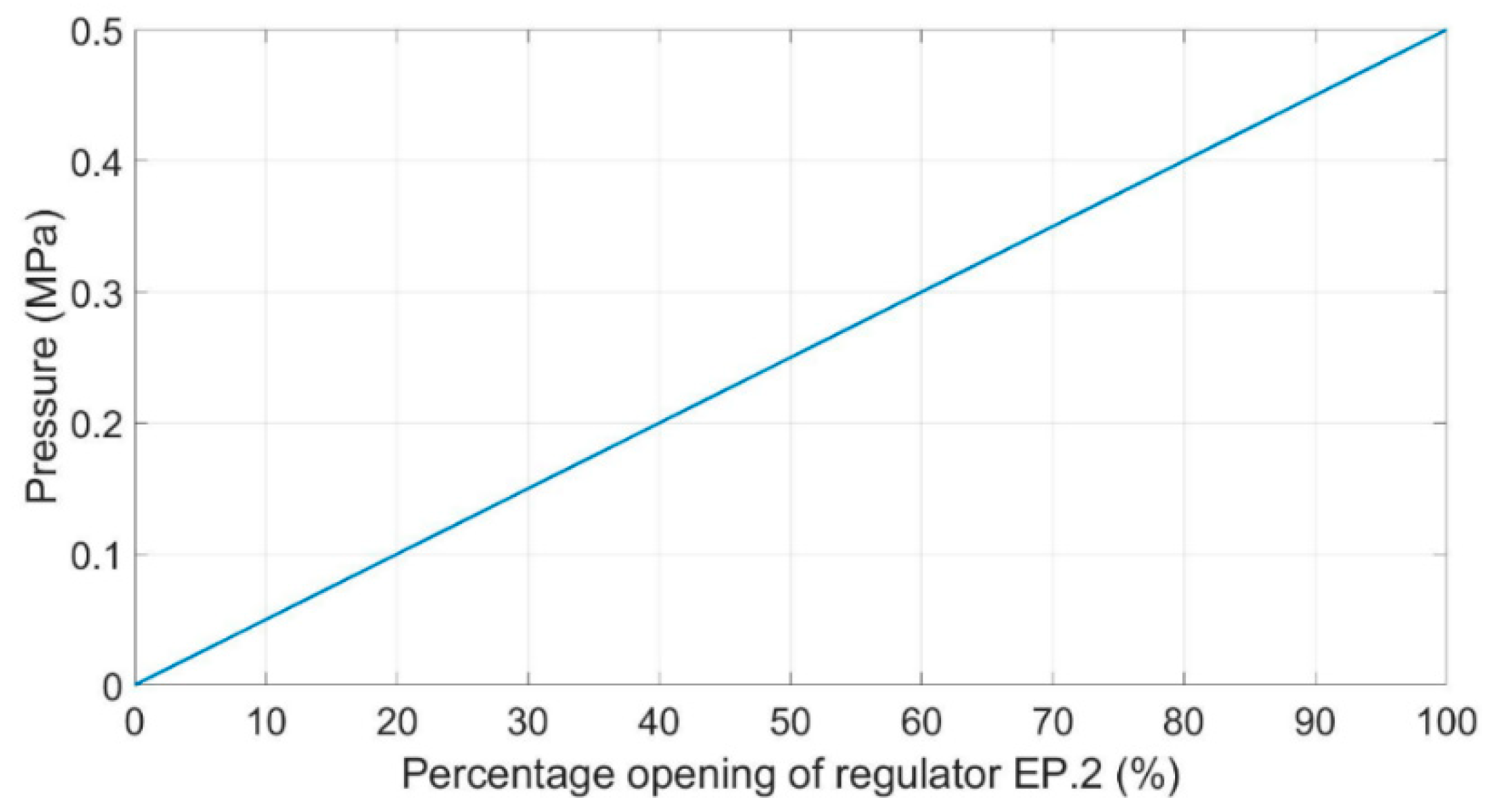 Actuators 10 00051 g019 Actuators 10 00051 g019