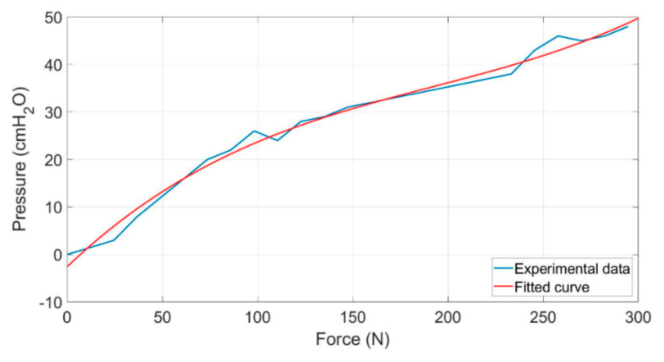Actuators 10 00051 g020 Actuators 10 00051 g020