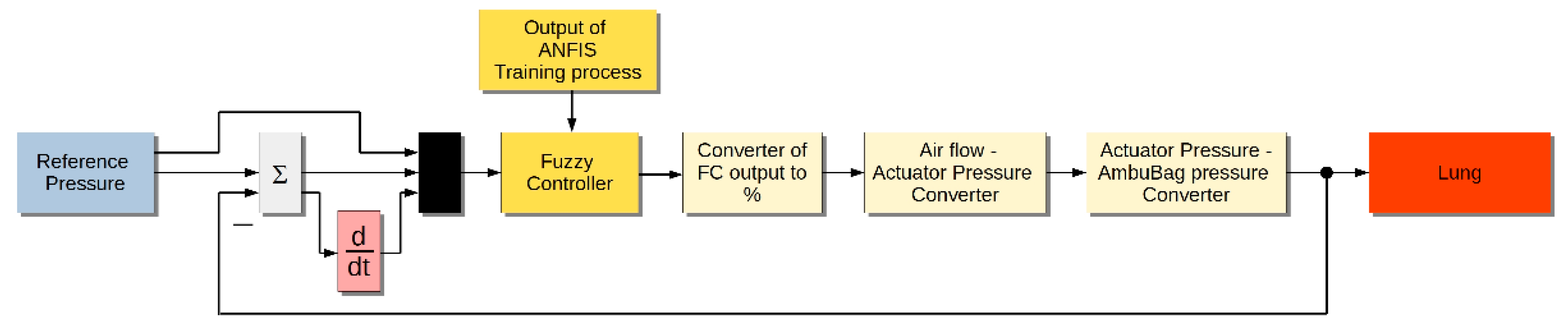 Actuators 10 00051 g021 Actuators 10 00051 g021