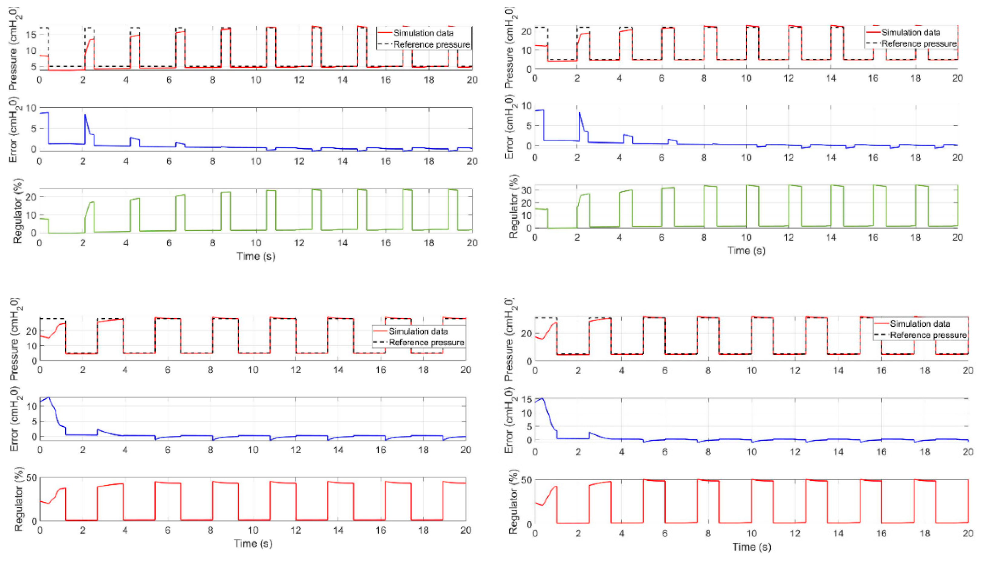 Actuators 10 00051 g022 Actuators 10 00051 g022