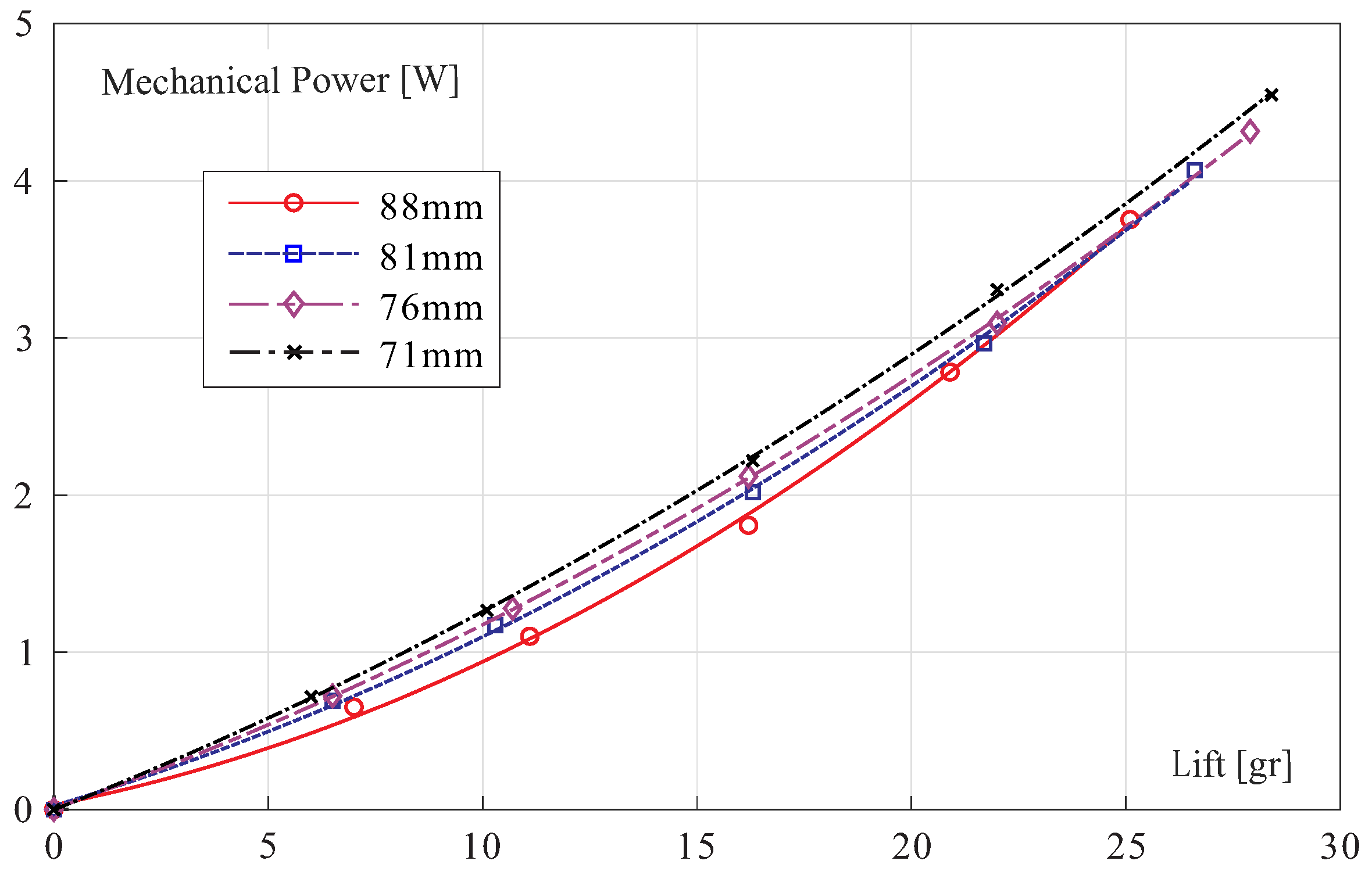 Actuators 10 00052 g006