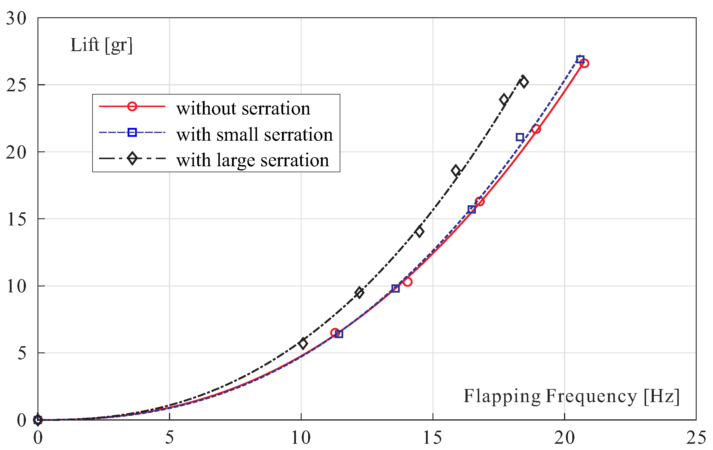 Actuators 10 00052 g008