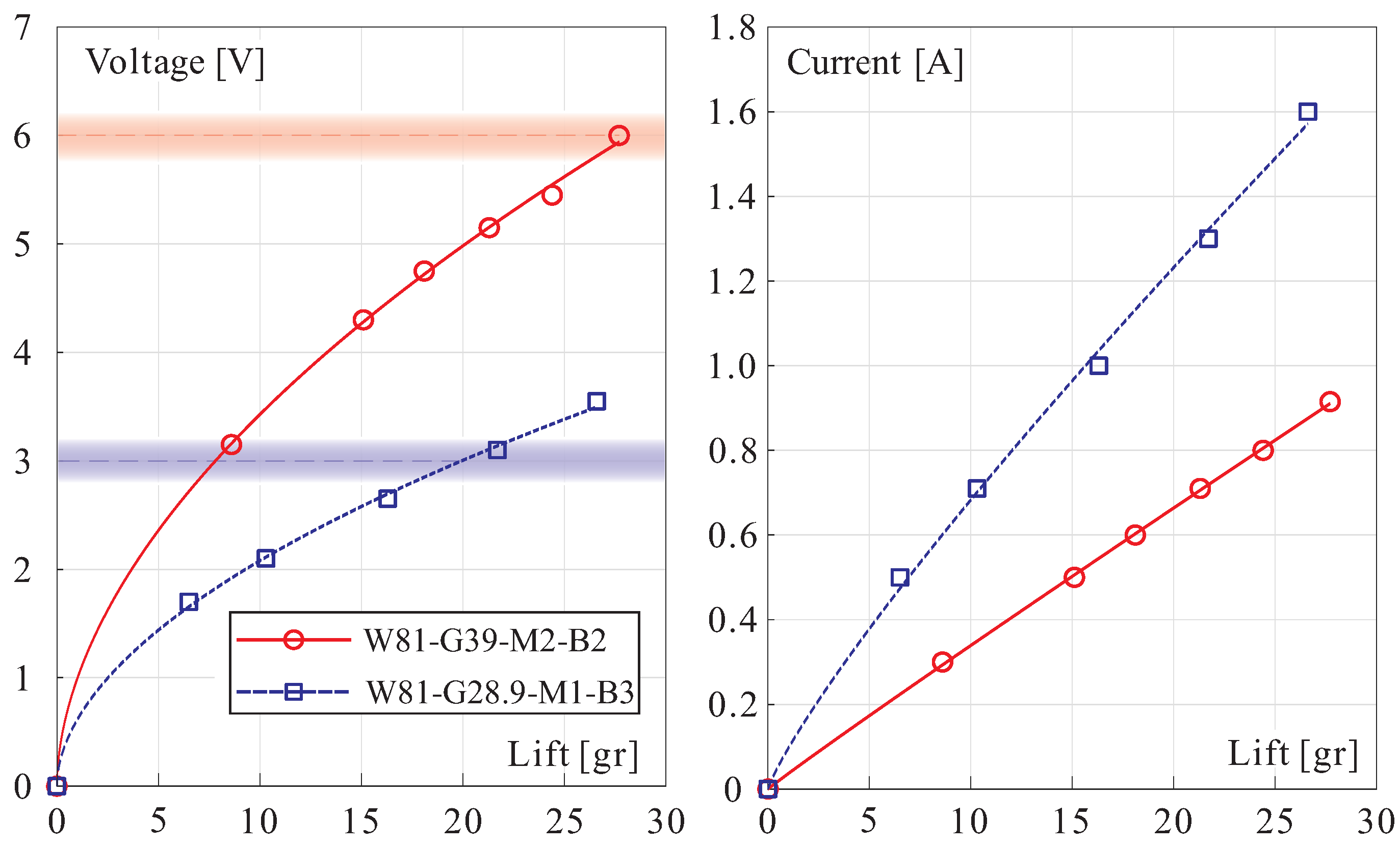 Actuators 10 00052 g013