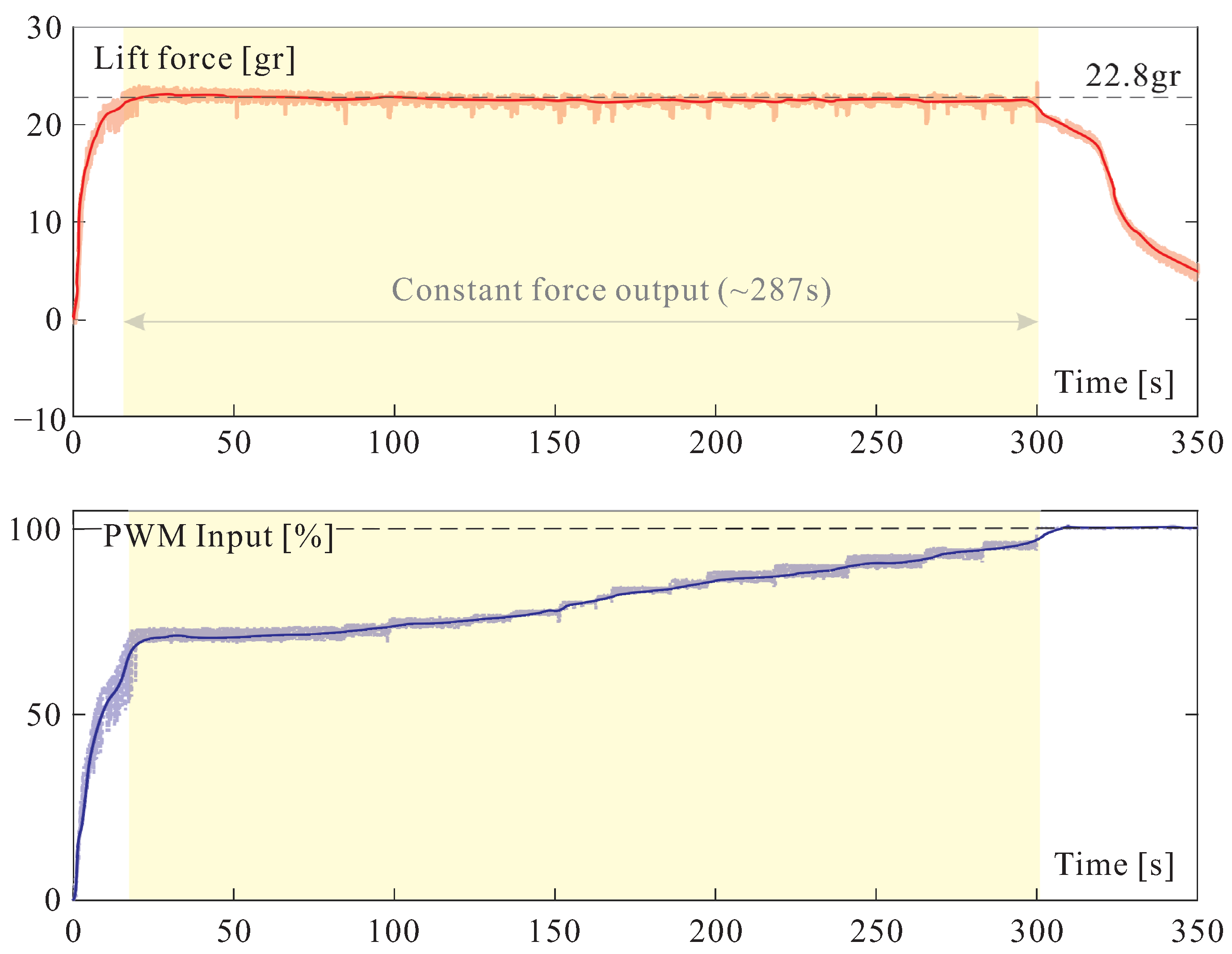 Actuators 10 00052 g015