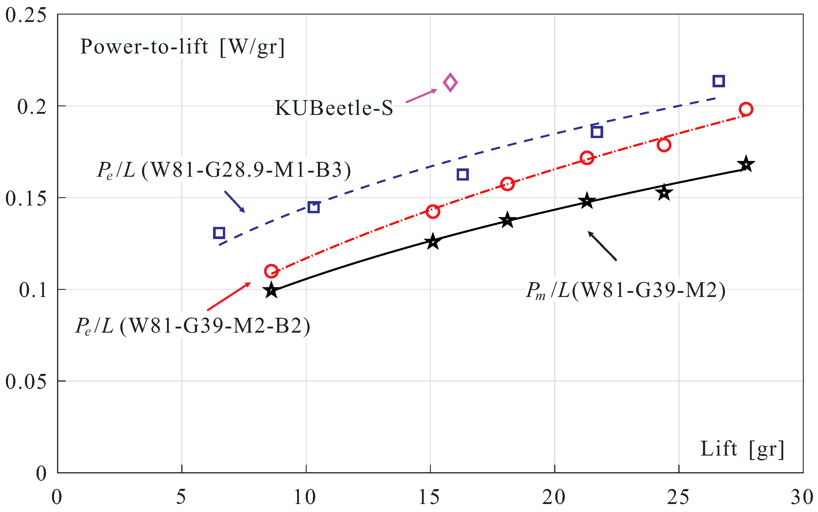 Actuators 10 00052 g016