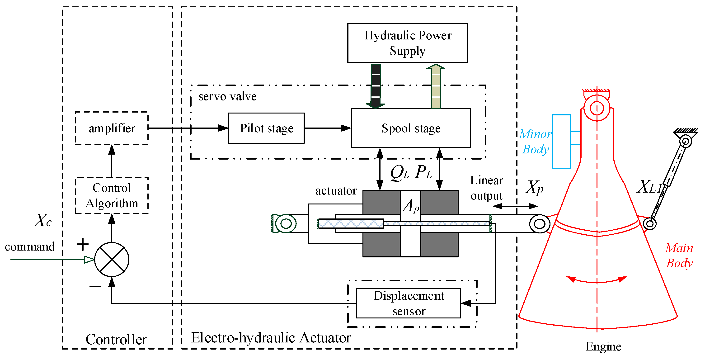 Actuators 10 00053 g002