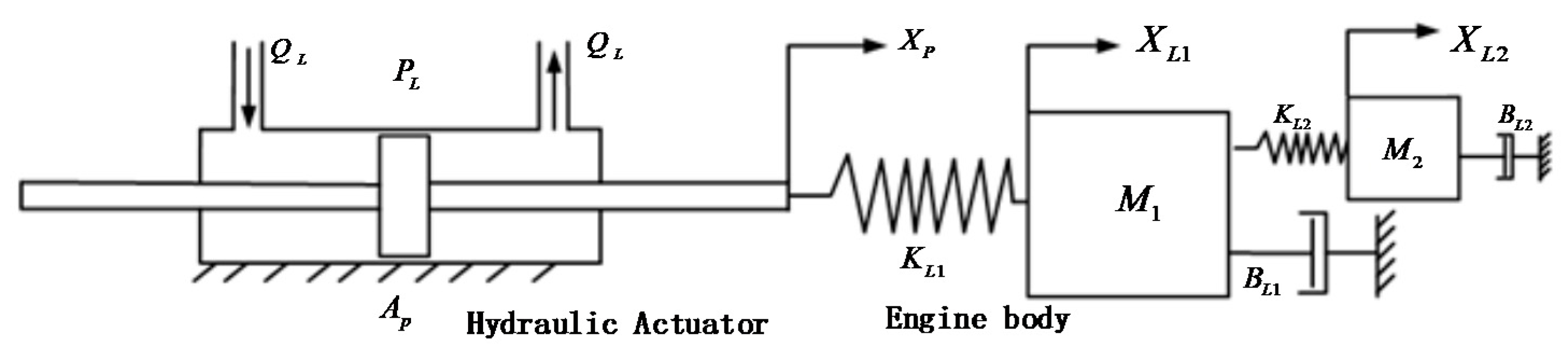 Actuators 10 00053 g003