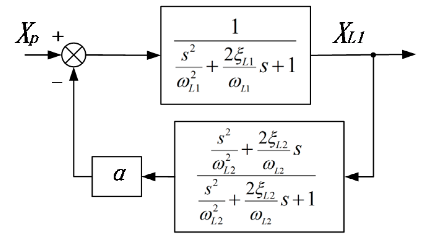 Actuators 10 00053 g005