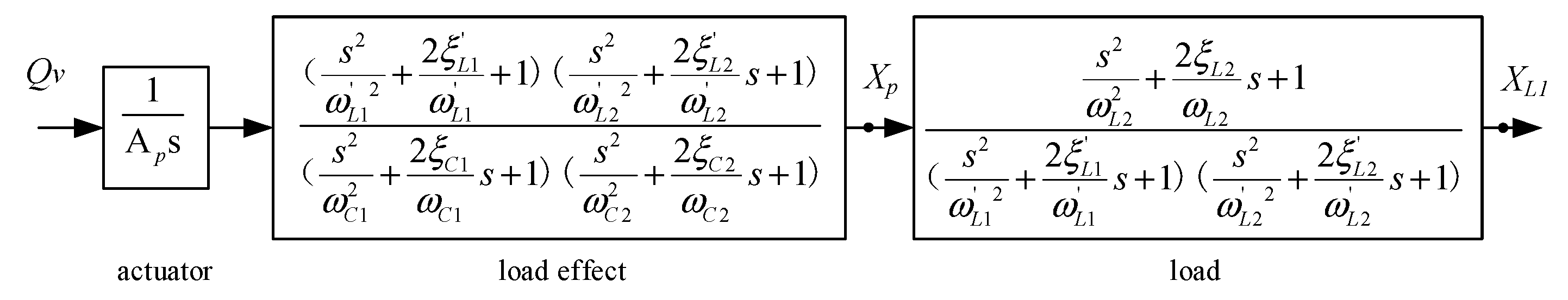 Actuators 10 00053 g009