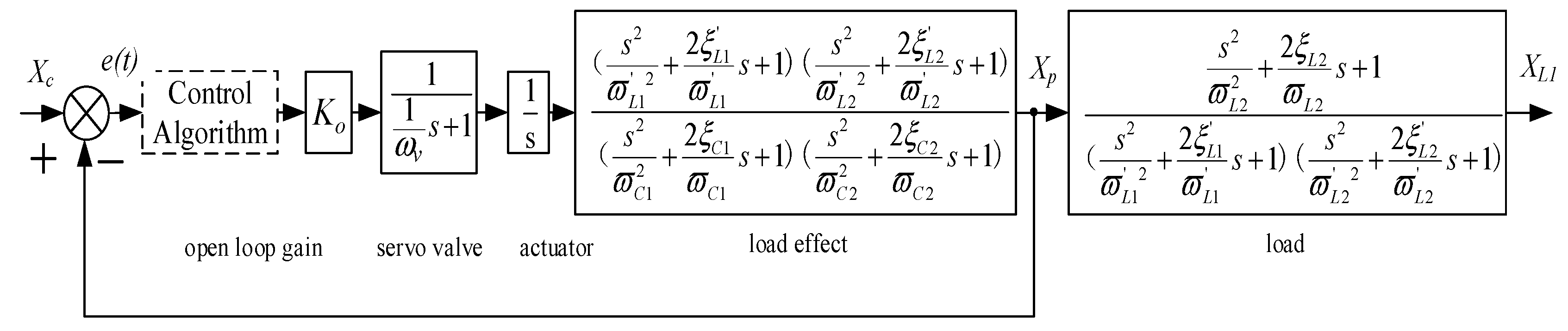 Actuators 10 00053 g010