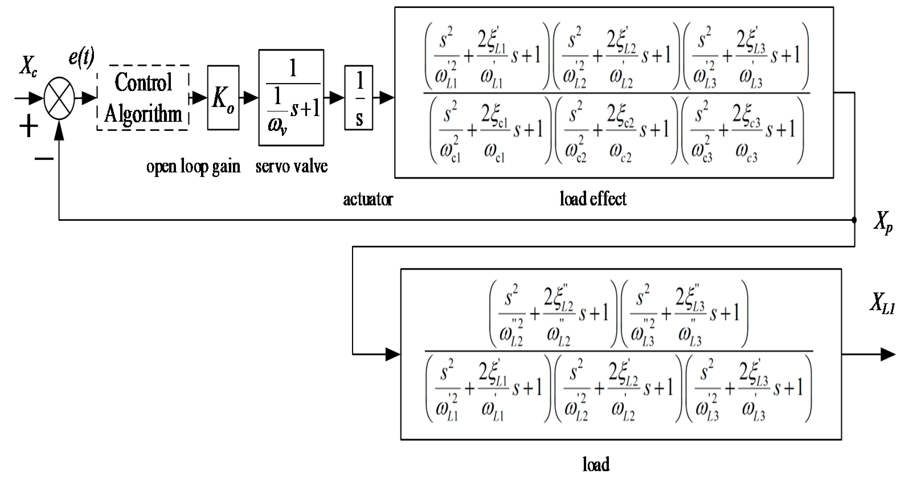 Actuators 10 00053 g011