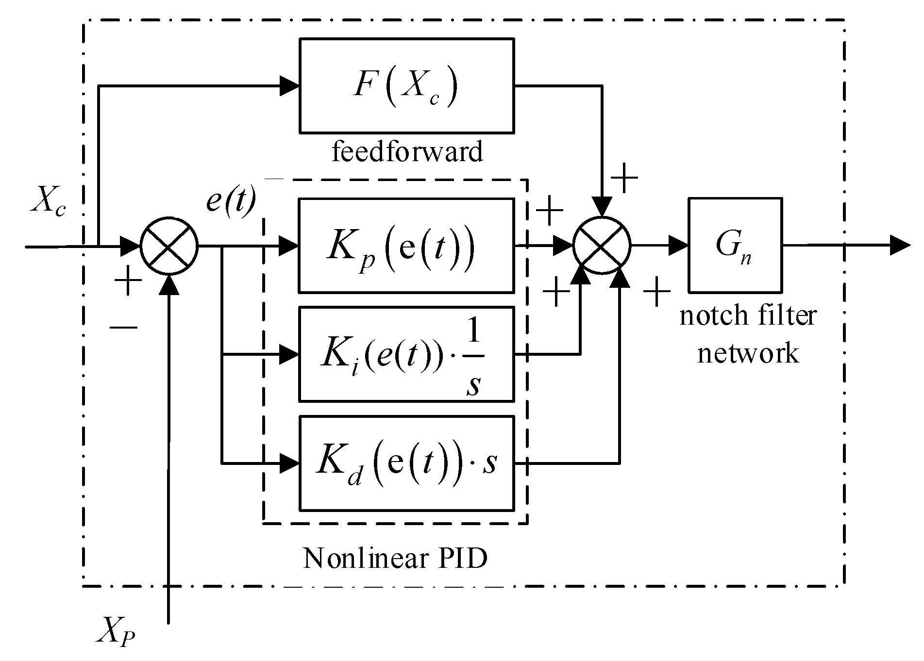 Actuators 10 00053 g012
