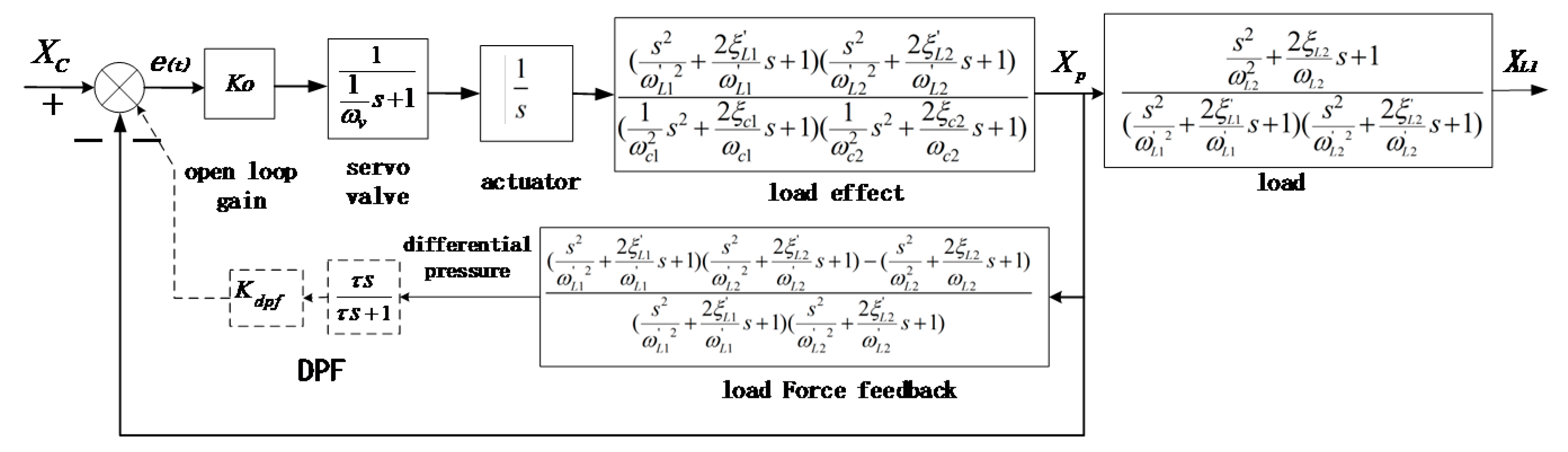 Actuators 10 00053 g013