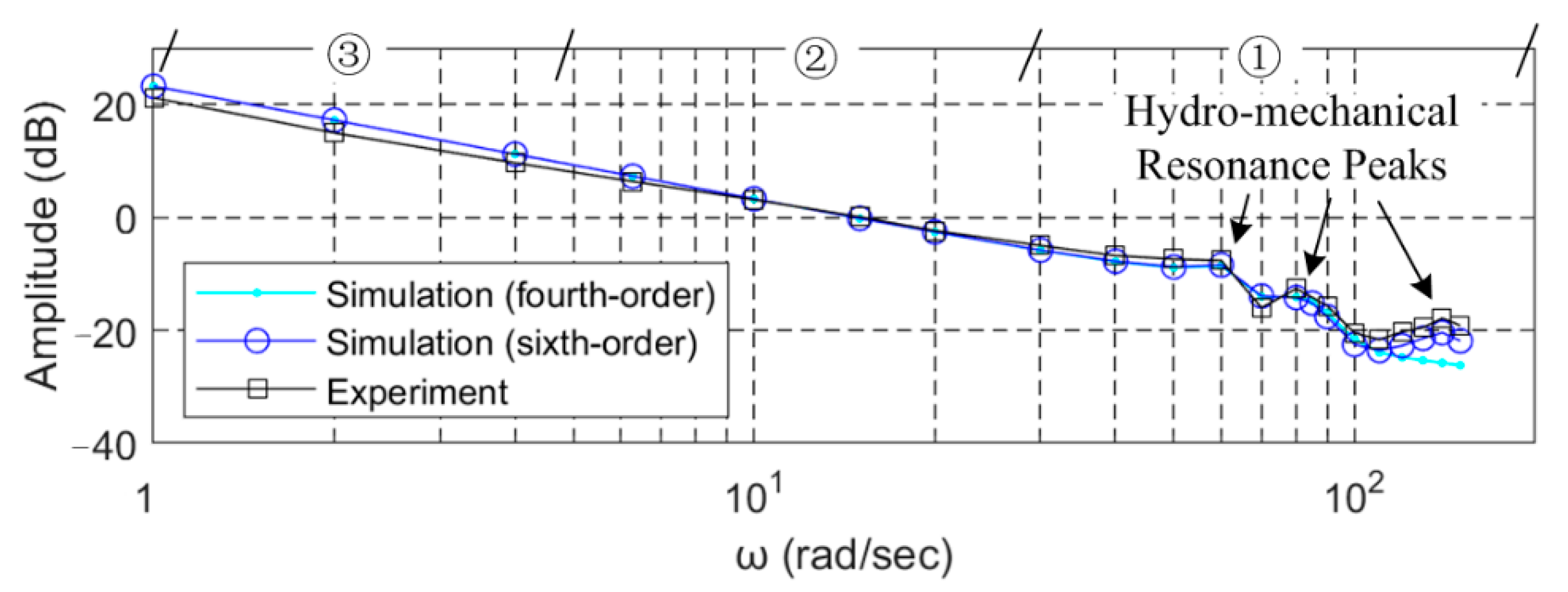 Actuators 10 00053 g016