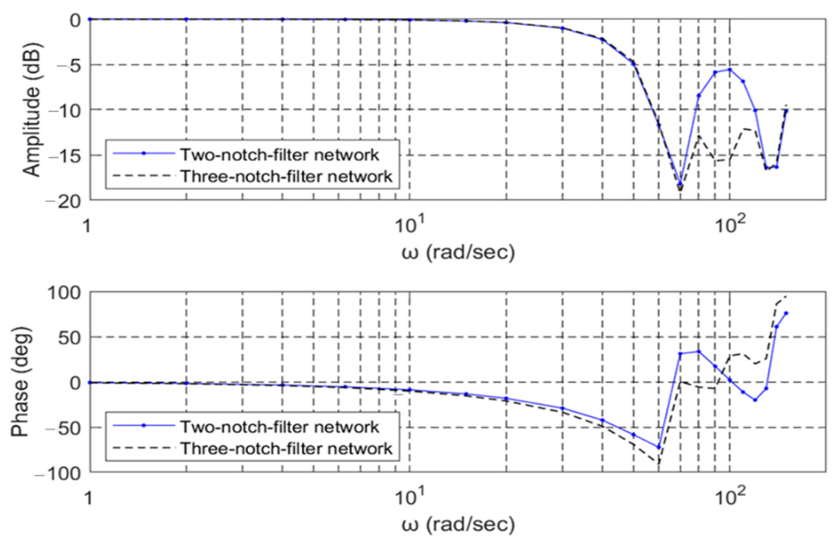 Actuators 10 00053 g017