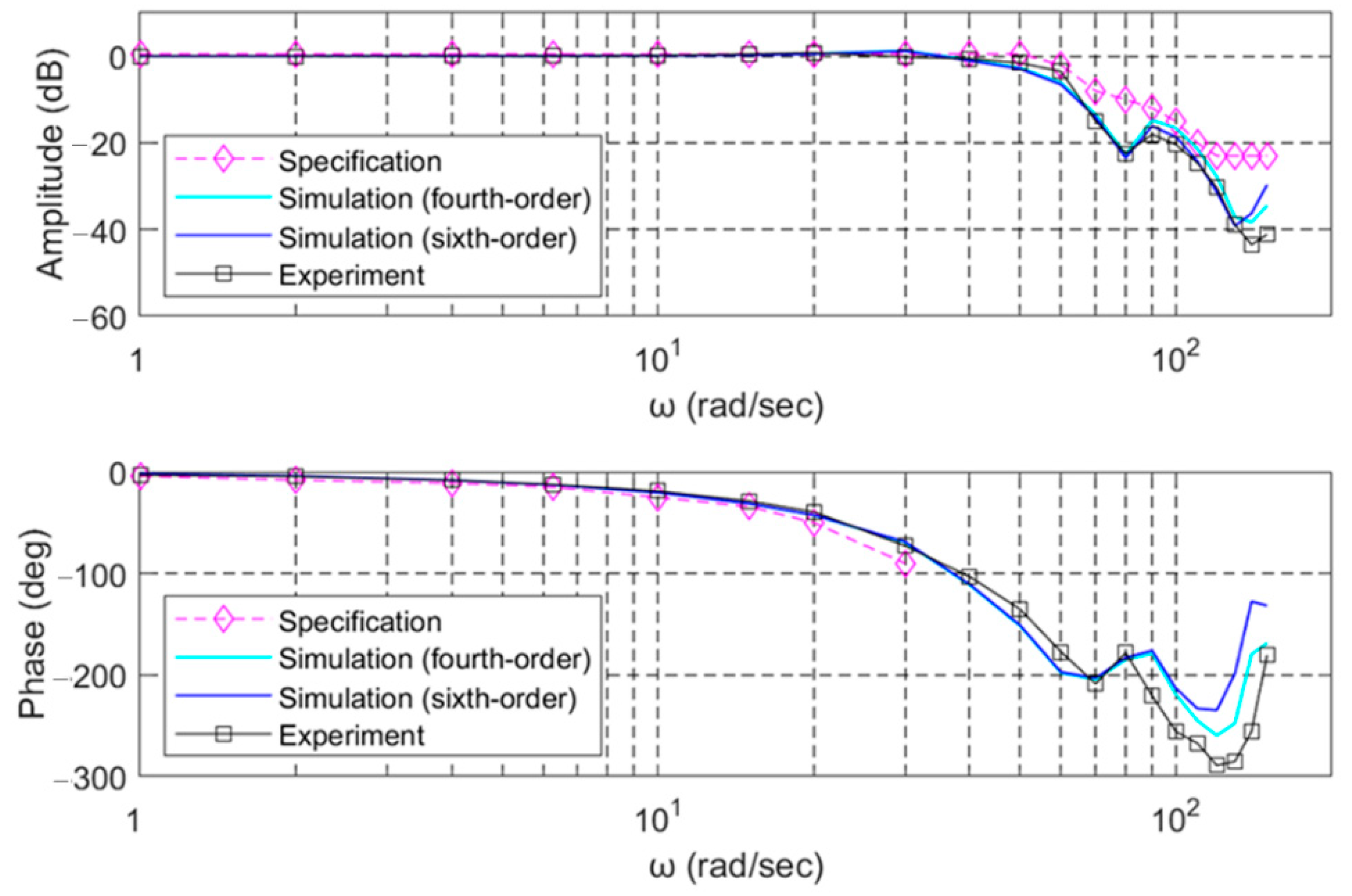 Actuators 10 00053 g018