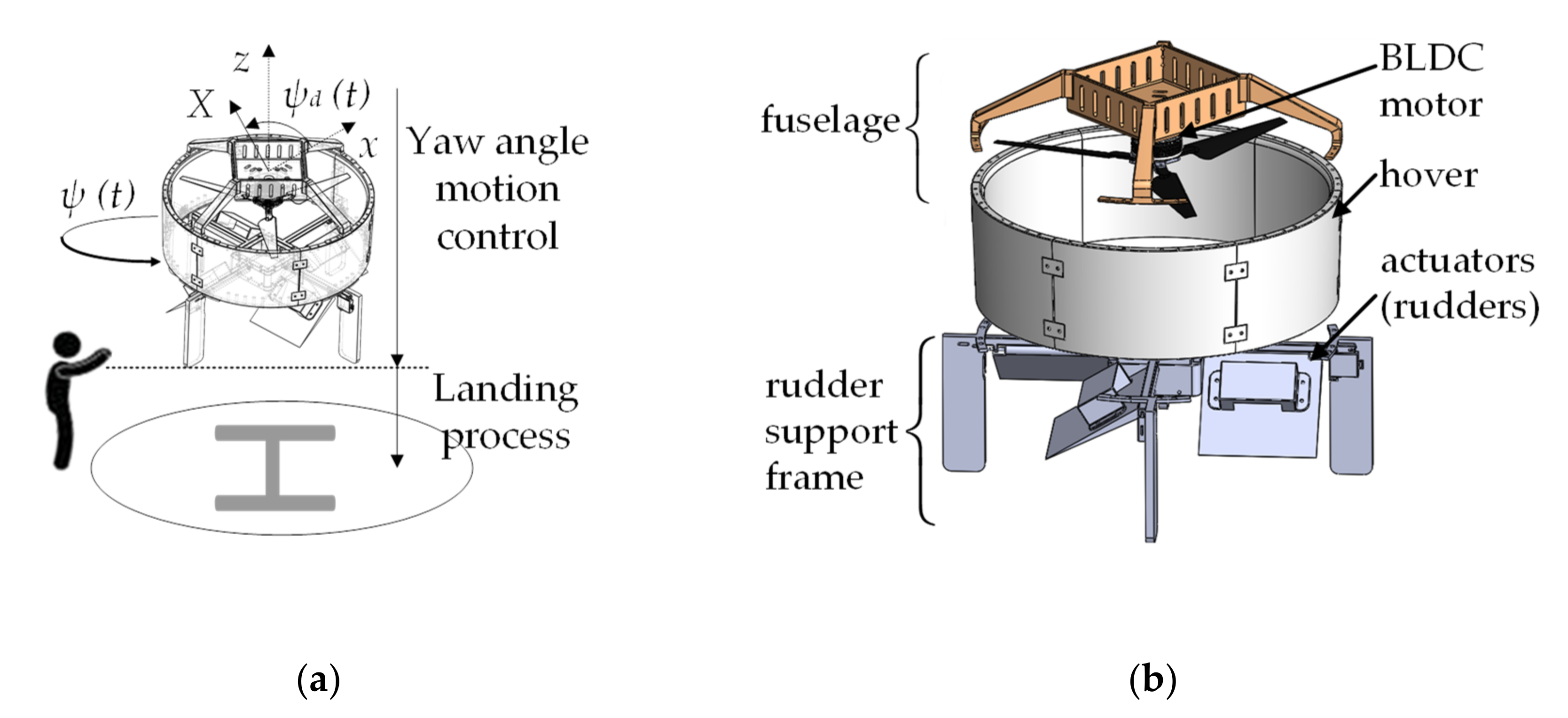 Actuators 10 00054 g002 Actuators 10 00054 g002