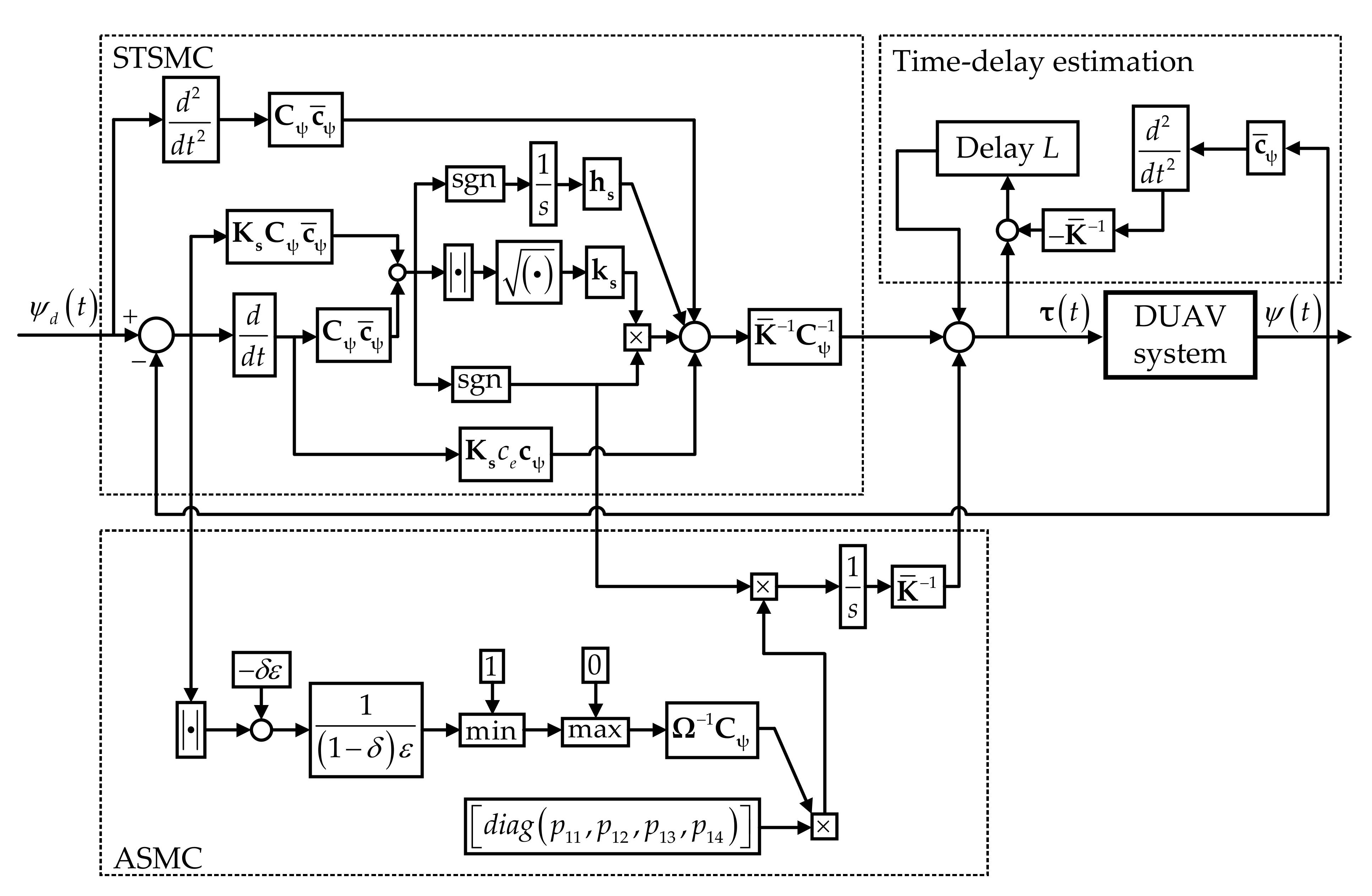 Actuators 10 00054 g004 Actuators 10 00054 g004