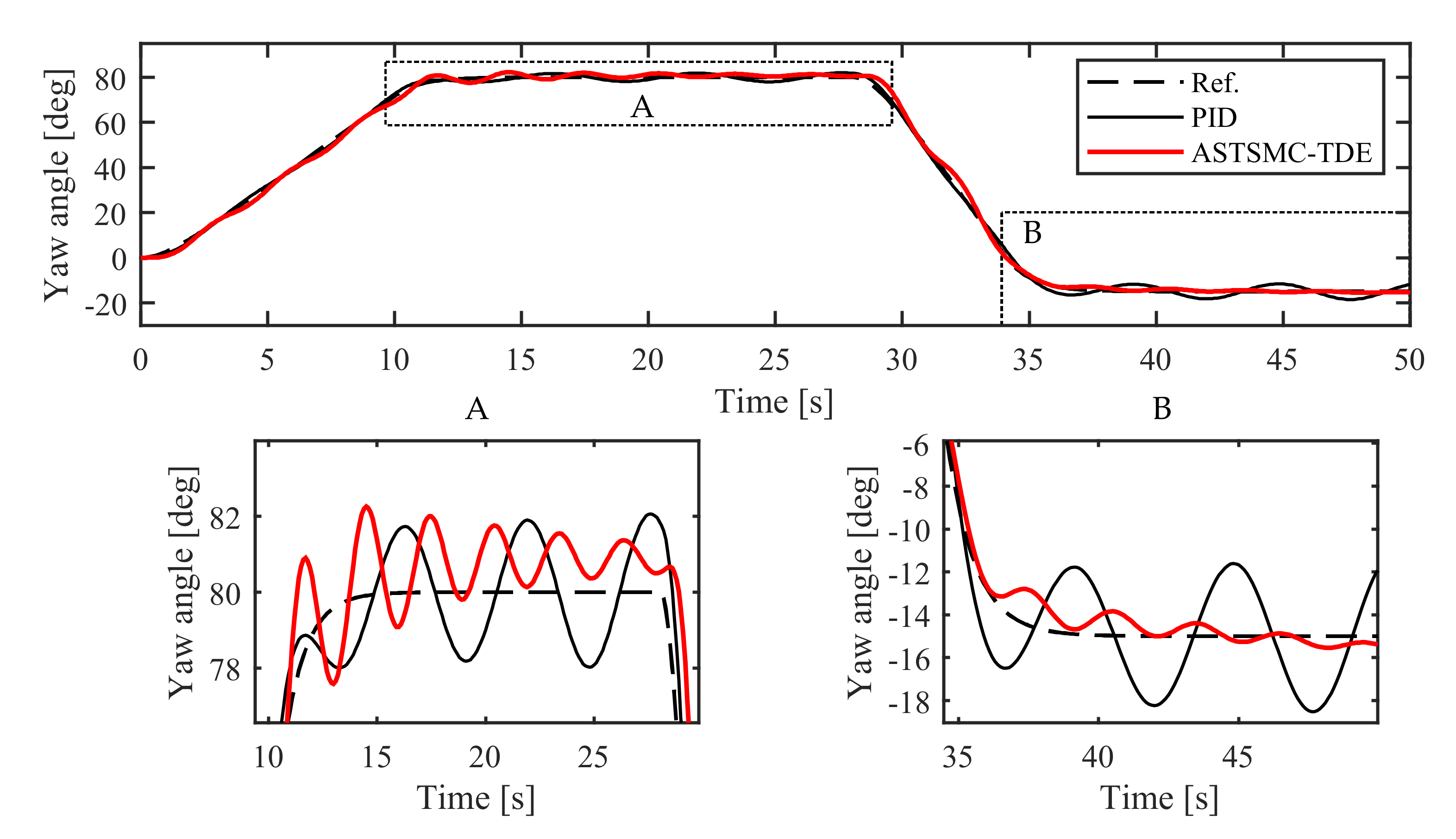 Actuators 10 00054 g006 Actuators 10 00054 g006